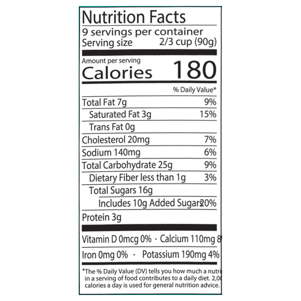 Nutritional Panel