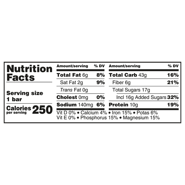 Nutritional Panel