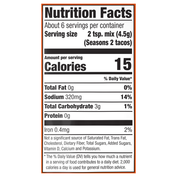 Nutritional Panel