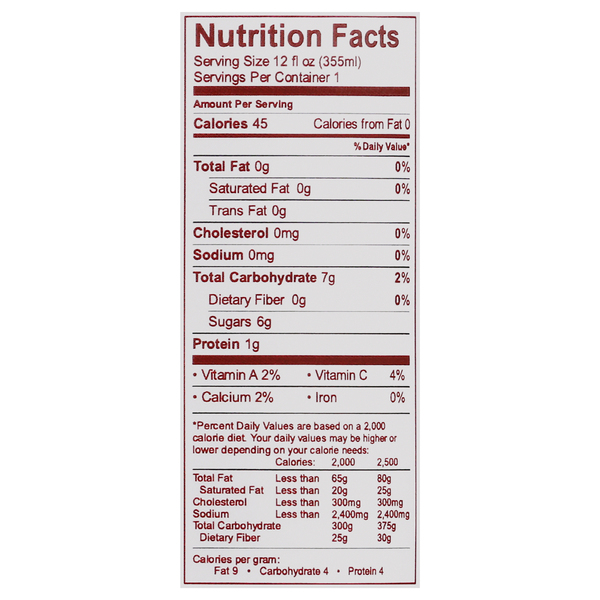 Nutritional Panel
