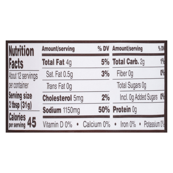 Nutritional Panel
